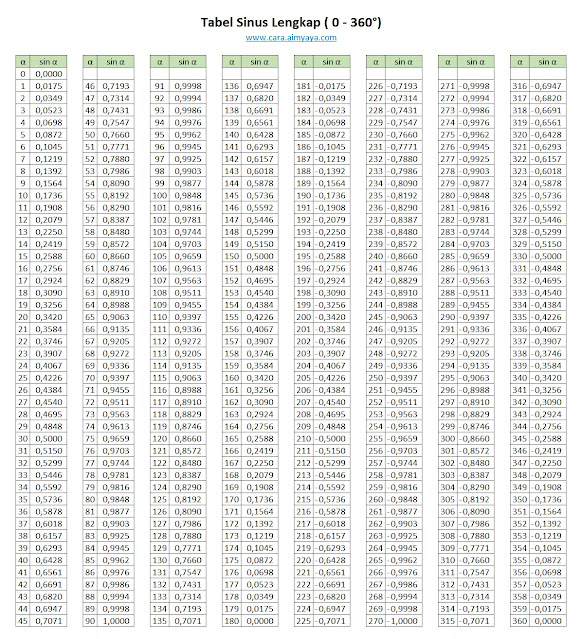 tabel sin / sinus lengkap