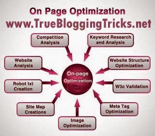 Blogger SEO, Complete Blogger SEO, SEO,