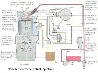 Injection System