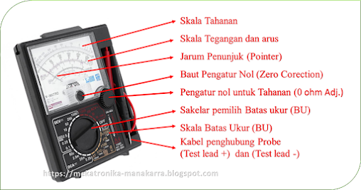 Gambar 1. Bagian – bagian utama Multimeter Analog