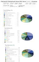 JHancock3 Disciplined Value Mid Cap Fund