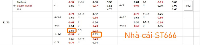ST666 Phân tích kèo Freiburg vs Bayern Munich (Thứ 7, ngày 2/4) Bayern