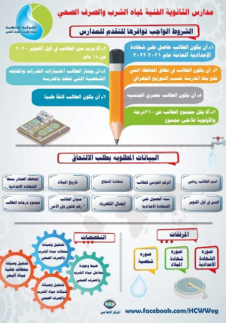 للحاصلين علي الشهادة الإعدادية ..الإعلان عن فتح باب التقديم لمدارس شركات مياه الشرب والصرف الصحى بجميع المحافظات للعام الدراسي 2022-2023