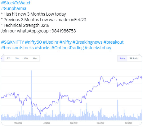 Stock to Watch Sunpharma - 24.02.2023