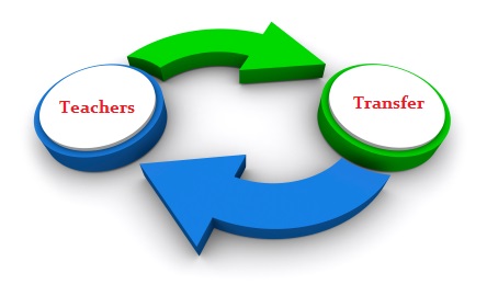 Image result for teachers transfer