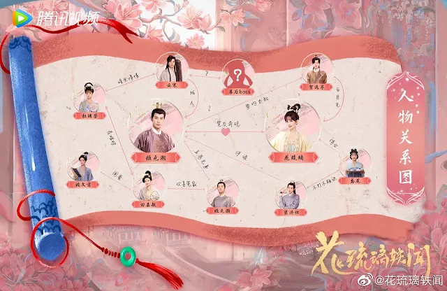 陸劇《花琉璃軼聞》人物關係圖，主要演員：徐正溪/孟子義/朱元冰/蘇夢芸