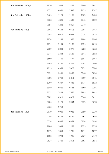 w-763-live-win-win-lottery-result-today-kerala-lotteries-results-01-04-2024-keralalotteriesresults.in_page-0002