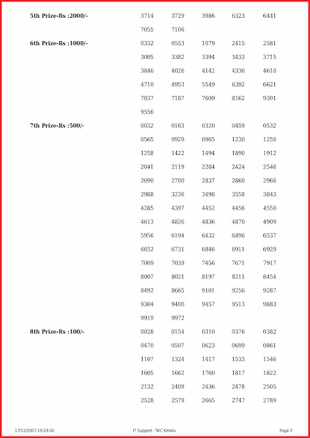 ak-630-live-akshaya-lottery-result-today-kerala-lotteries-results-17-12-2023-keralalottery.info_page-0002