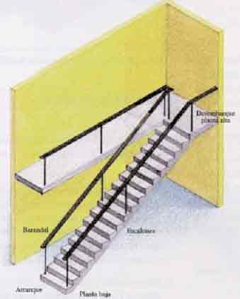 Constructor Civil Construccion De Escaleras Introduccion