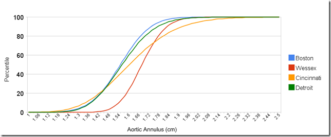 aortic_valve_cdf