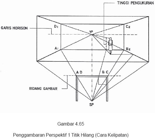 Contoh Gambar Perspektif Dasar - Contoh 43