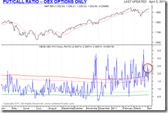 OEXPCRatio