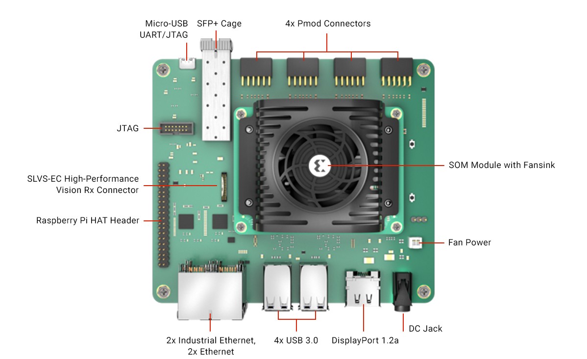 $349 AMD NVIDIA Jetson AGX Xavier devkit vs. Kria KR260 Robotics Starter Kit