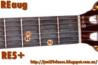 acorde guitarra chord guitar