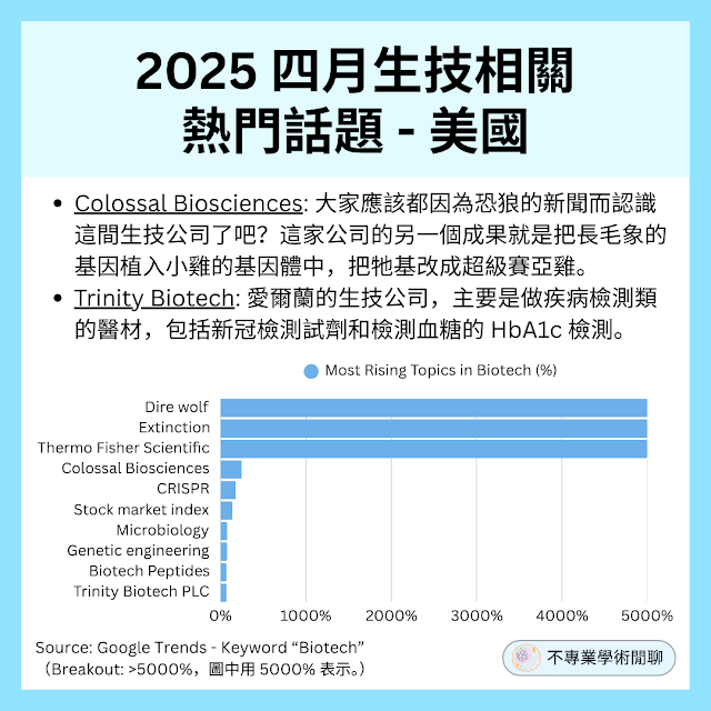 2025_04 美國 生技熱門話題