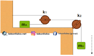 teman sudah melakukan latihan soal UTBK  Soal UTBK 2020 - Fisika Saintek - Latihan Soal HOTS Fisika part3