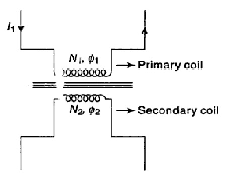 Mutual Inductance