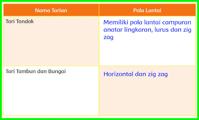 kunci jawaban tematik kelas 6 tema 2 halaman 35