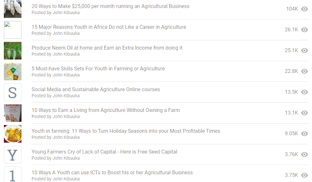 Growing agriculture blog traffic @youthinfarming.org