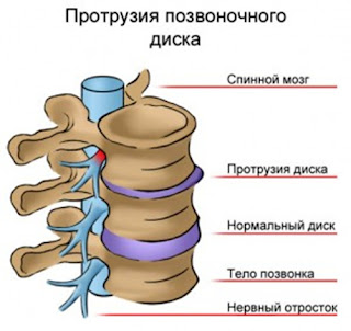 Клиника Спас Одесский Форум Отзывы