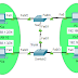 LAB 1 | Tutorial Configurasi VLAN Pada Switch Cisco