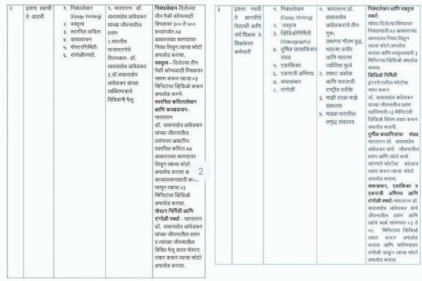 dr babasaheb ambedkar jayanti programme