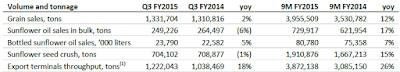 Kernel, Q3, 2015, operating report, volumes