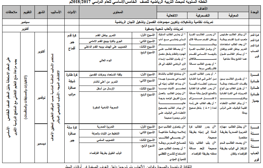 الخطة السنوية لمبحث التربية الرياضية للصف الخامس