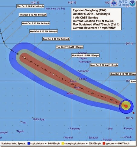 Vongfong