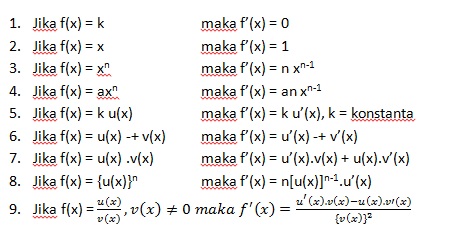 Materi Turunan Fungsi Lengkap Dengan Soal Dan Pembahasan Sharematika