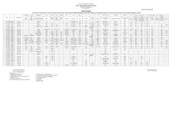 AIOU-DATE-SHEET-MA-MSC-Phase-III-EXAMS-Spring-2022