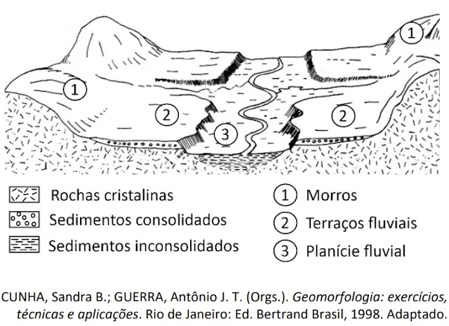 A partir da figura, pode-se afirmar que as áreas com as condições naturais mais favoráveis à ocupação humana são