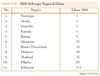 ahd dunia