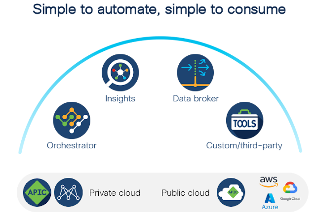 Cisco Hybrid Cloud Networking, Cisco Nexus Dashboard, Cisco Preparation, Cisco Career, Cisco Exam Prep, Cisco Certification