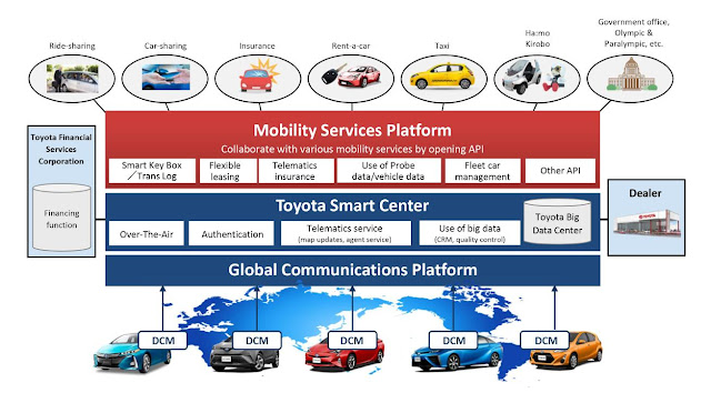 Toyota-plataforma-Servicios-movilidad-(MSPF)