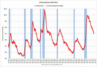 unemployment rate