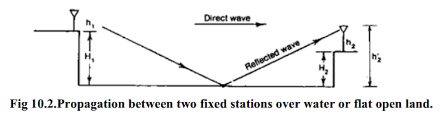 Propagation between two fixed stations over water or flat open land