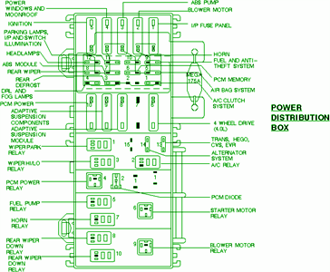 98 f250 fuse box diagram  | 879 x 748