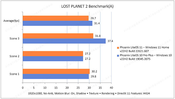 Windows 10 vs Windows 11 | Phoenix LiteOS Benchmarks
