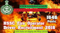 Haryana Staff Selection Commission Recruitment 2018– 1646 Fire Operator Cum Driver