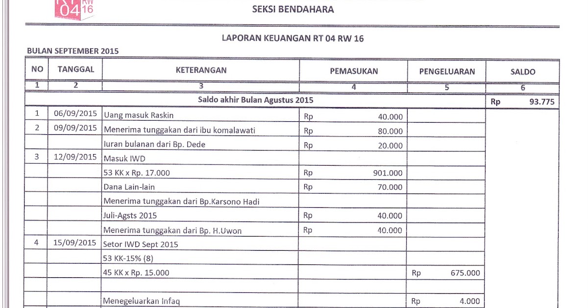 Contoh Laporan Kas Rt Excel / Contoh Buku Kas Umum Laporan