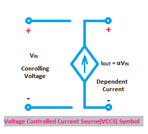 Voltage Controlled Current Source or VCCS Symbol