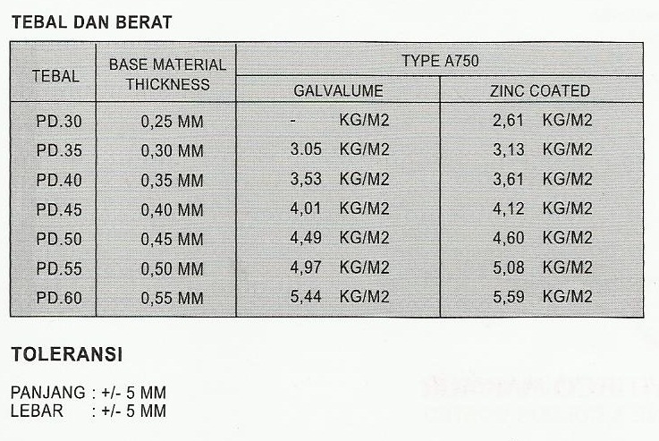 Harga Produk Material Bangunan  ATAP ZINCALUME  BESI 