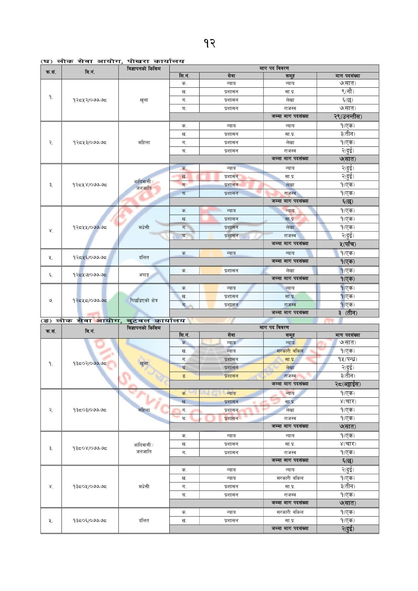 Vacancies Open For Nayab Subba (NaSu) - Non Gazetted First Class Post For Sanghiya Level.