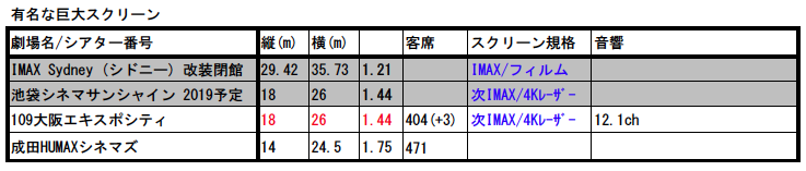 シネマ座の怪人 関西版 巨大スクリーン番付 16