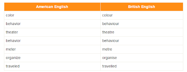 utofauti_maneno_american_vs_british_english