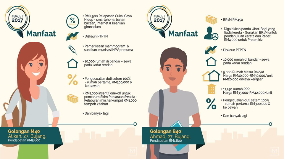 ANTARA B40, M40 DAN UB40 YANG MANA AKAN TENTANG BN 