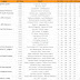 Friday 17 May - Football Statistics - Predictions ⚽⚽⚽