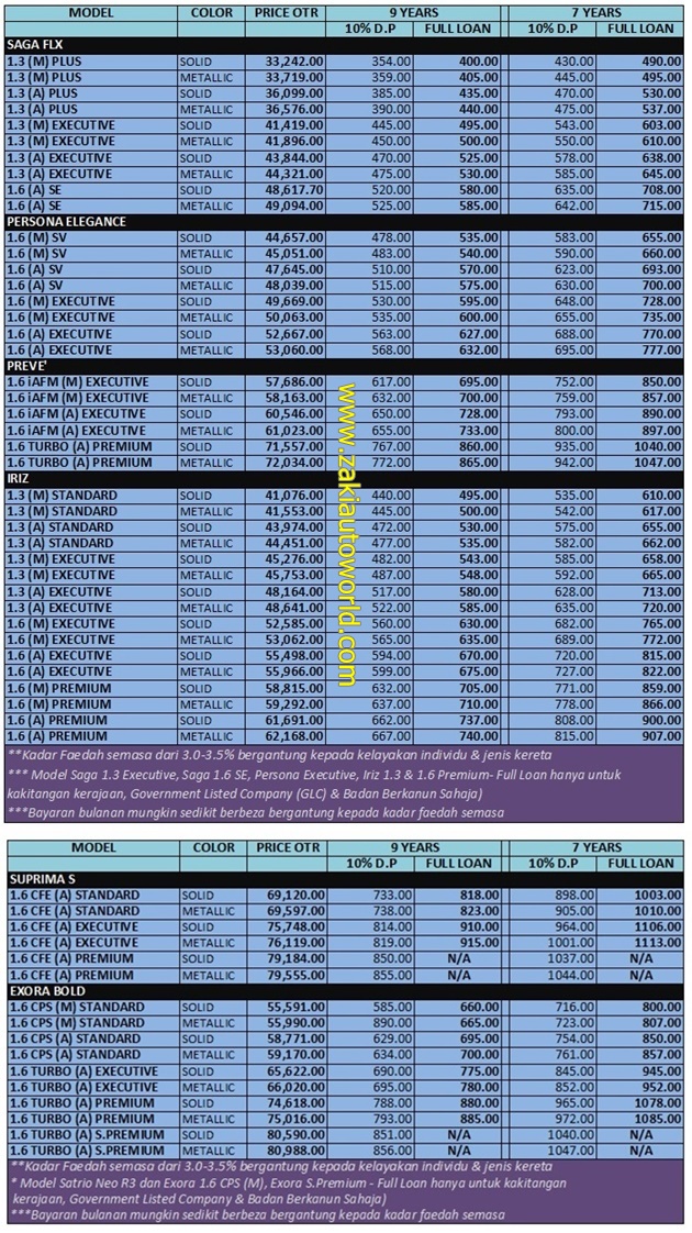 PROTON EDAR KUALA LUMPUR & SELANGOR: SENARAI HARGA PROTON 2016