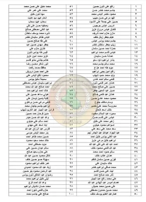 اسماء المواطنين المشمولين في منحة المالية من العوائل المحتاجين المتضررين